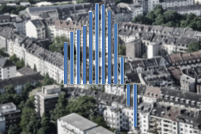 Kaufpreise für Wohnimmobilien deutlich gesunken
