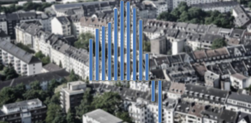 Kaufpreise für Wohnimmobilien deutlich gesunken